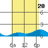Hanapepe tide chart for Saturday, June 20, 2026