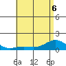 Hanapepe tide chart for Saturday, June 6, 2026