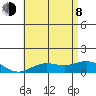 Hanapepe tide chart for Monday, June 8, 2026