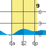 Hanapepe tide chart for Tuesday, June 9, 2026
