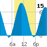 Crescent tide chart for Friday, January 15, 2021