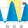 Crescent tide chart for Saturday, January 30, 2021