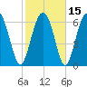 Crescent tide chart for Monday, February 15, 2021
