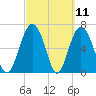 Crescent tide chart for Thursday, March 11, 2021