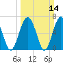 Crescent tide chart for Sunday, March 14, 2021