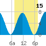 Crescent tide chart for Monday, March 15, 2021