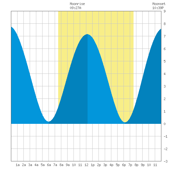 Crescent tide chart for Tuesday, March 16, 2021