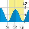 Crescent tide chart for Wednesday, March 17, 2021