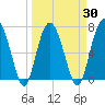 Crescent tide chart for Tuesday, March 30, 2021