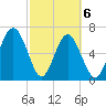 Crescent tide chart for Saturday, March 6, 2021