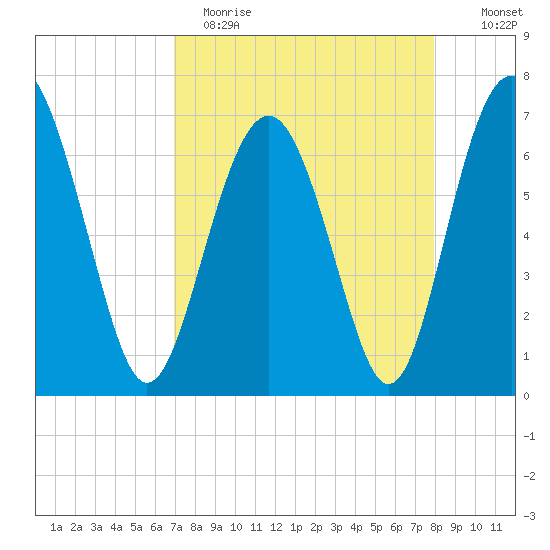 Crescent tide chart for Wednesday, April 14, 2021