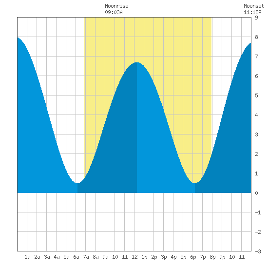 Crescent tide chart for Thursday, April 15, 2021