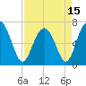 Crescent tide chart for Thursday, April 15, 2021