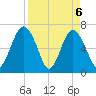 Crescent tide chart for Tuesday, April 6, 2021