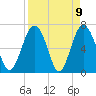 Crescent tide chart for Friday, April 9, 2021