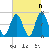 Crescent tide chart for Saturday, May 8, 2021