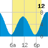 Crescent tide chart for Saturday, June 12, 2021