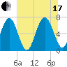 Crescent tide chart for Saturday, July 17, 2021