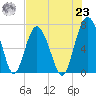 Crescent tide chart for Friday, July 23, 2021