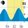 Crescent tide chart for Saturday, July 31, 2021