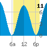 Crescent tide chart for Wednesday, August 11, 2021