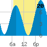 Crescent tide chart for Friday, August 20, 2021