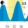 Crescent tide chart for Monday, September 13, 2021