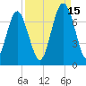 Crescent tide chart for Wednesday, September 15, 2021