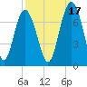 Crescent tide chart for Friday, September 17, 2021