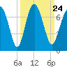 Crescent tide chart for Friday, September 24, 2021