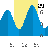 Crescent tide chart for Wednesday, September 29, 2021