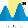 Crescent tide chart for Thursday, September 30, 2021