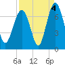 Crescent tide chart for Saturday, September 4, 2021