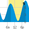 Crescent tide chart for Sunday, September 5, 2021