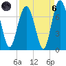 Crescent tide chart for Monday, September 6, 2021