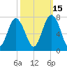 Crescent tide chart for Friday, October 15, 2021