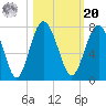 Crescent tide chart for Wednesday, October 20, 2021