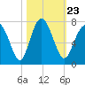 Crescent tide chart for Saturday, October 23, 2021