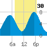 Crescent tide chart for Saturday, October 30, 2021