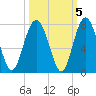 Crescent tide chart for Tuesday, October 5, 2021
