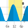 Crescent tide chart for Friday, October 8, 2021