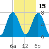 Crescent tide chart for Monday, November 15, 2021