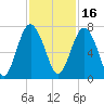 Crescent tide chart for Tuesday, November 16, 2021