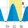 Crescent tide chart for Saturday, November 6, 2021