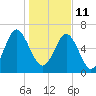 Crescent tide chart for Tuesday, January 11, 2022
