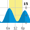 Crescent tide chart for Saturday, January 15, 2022