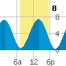 Crescent tide chart for Saturday, January 8, 2022