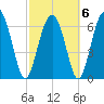 Crescent tide chart for Sunday, March 6, 2022