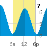 Crescent tide chart for Monday, March 7, 2022