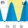 Crescent tide chart for Saturday, April 16, 2022